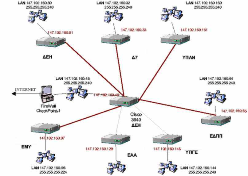 NDBHMI WAN (Wide Area Network)