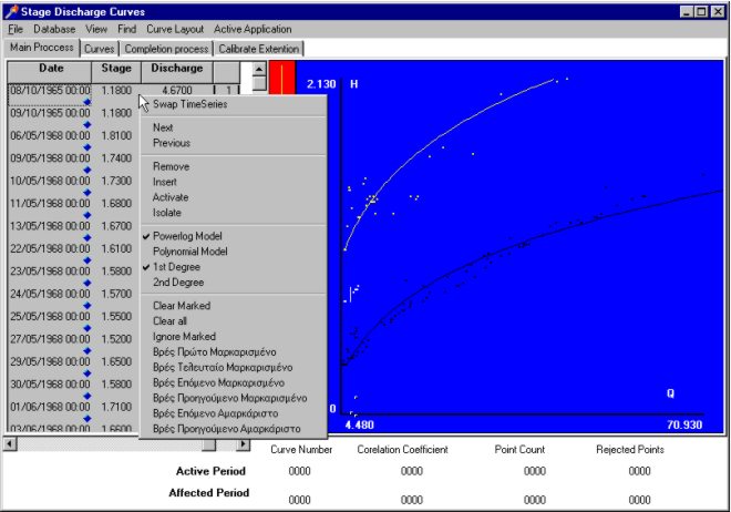 Stage-discharge curve estimation procedure